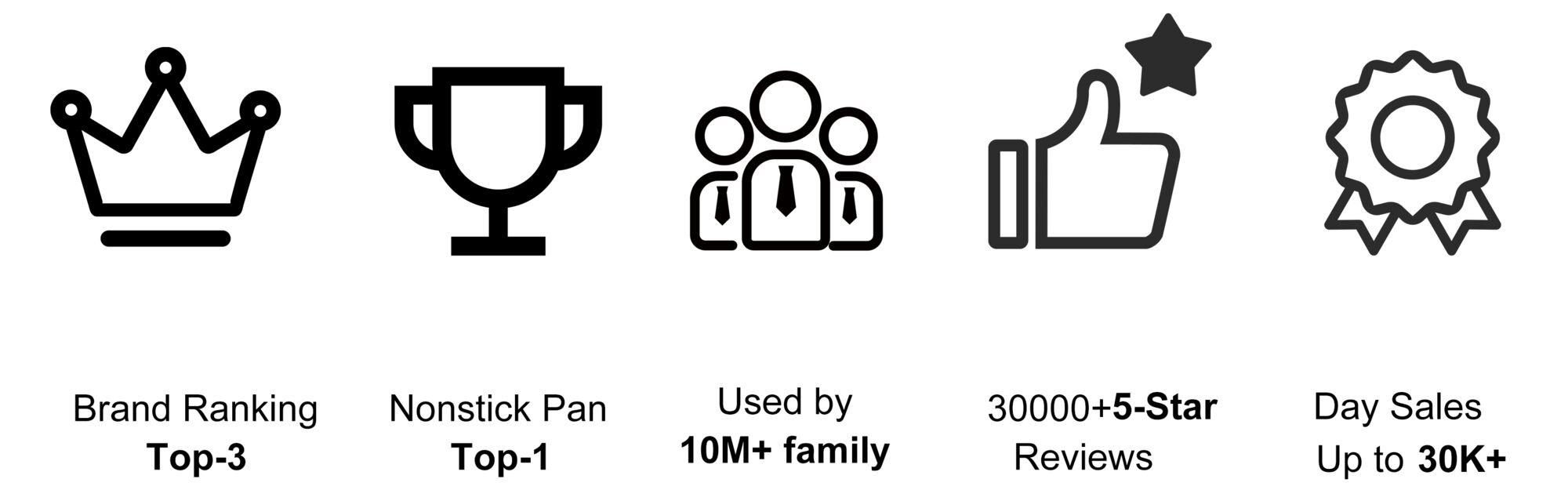 Imarku Brand Ranking Top 3